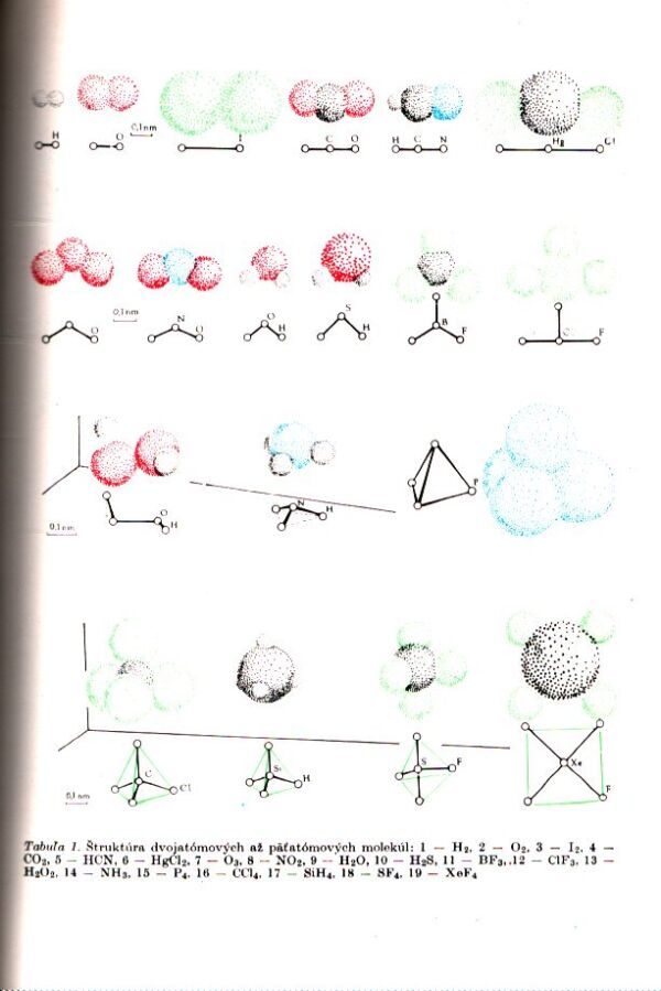 MALÁ ENCYKLOPÉDIA CHÉMIE