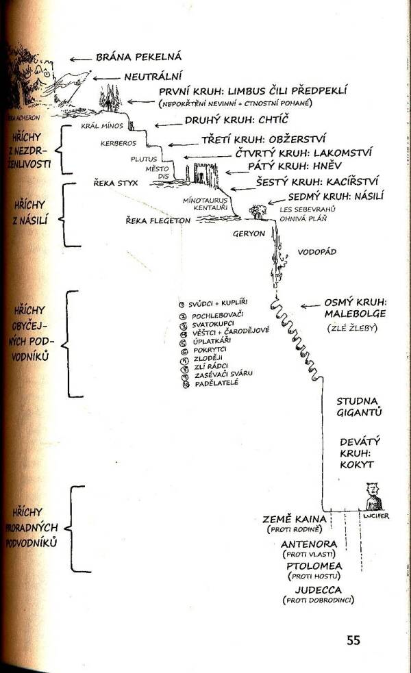 Joe Lee: DANTE PRO ZAČÁTEČNÍKY
